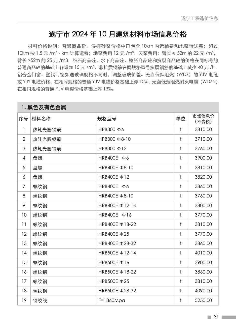 遂宁市2024年10月建材价格.pdf_第1页