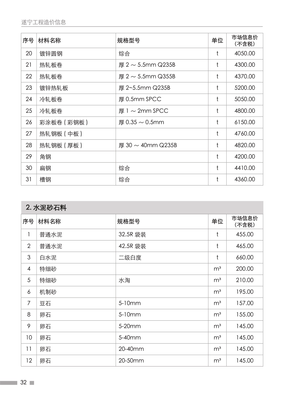 遂宁市2024年10月建材价格.pdf_第2页