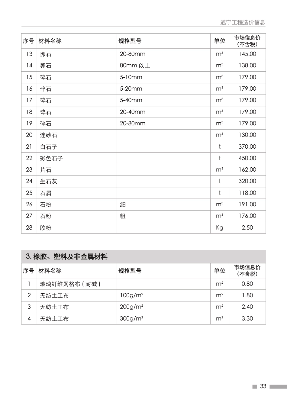 遂宁市2024年10月建材价格.pdf_第3页