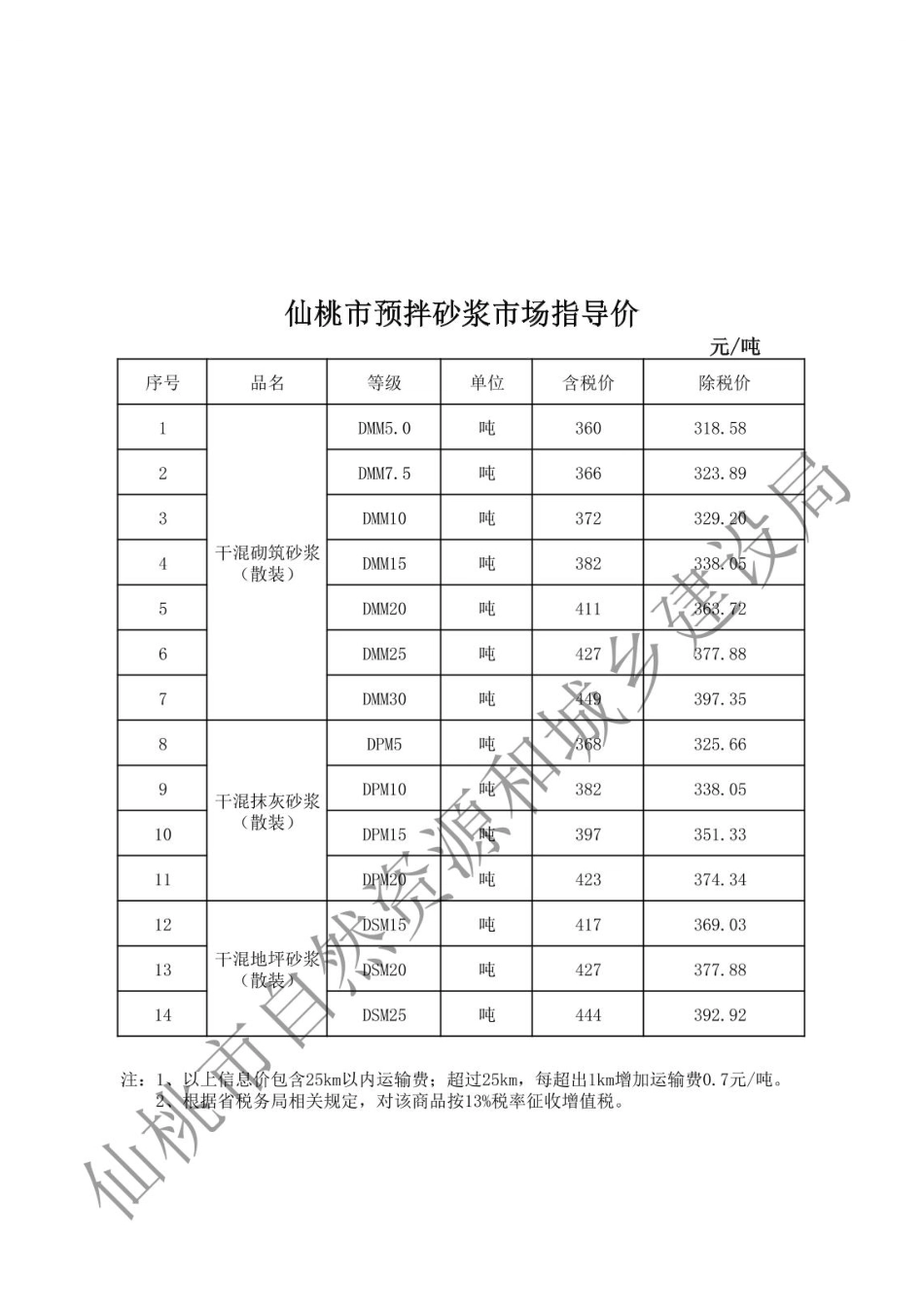 仙桃市材料信息价格2024年（10月）第10期.pdf_第3页