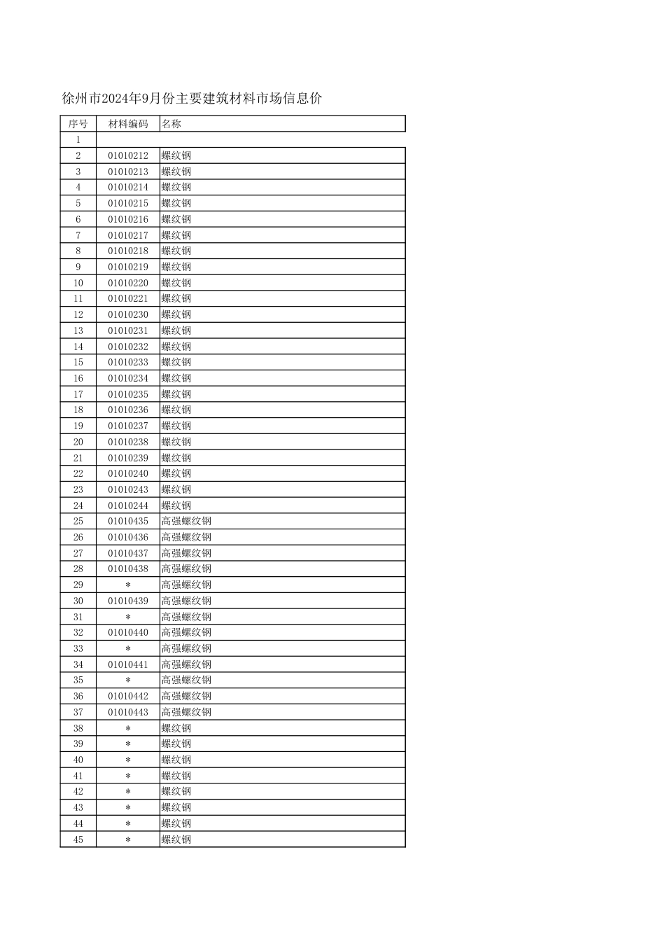 徐州市2024年9月份主要建筑材料市场信息价.xlsx_第1页