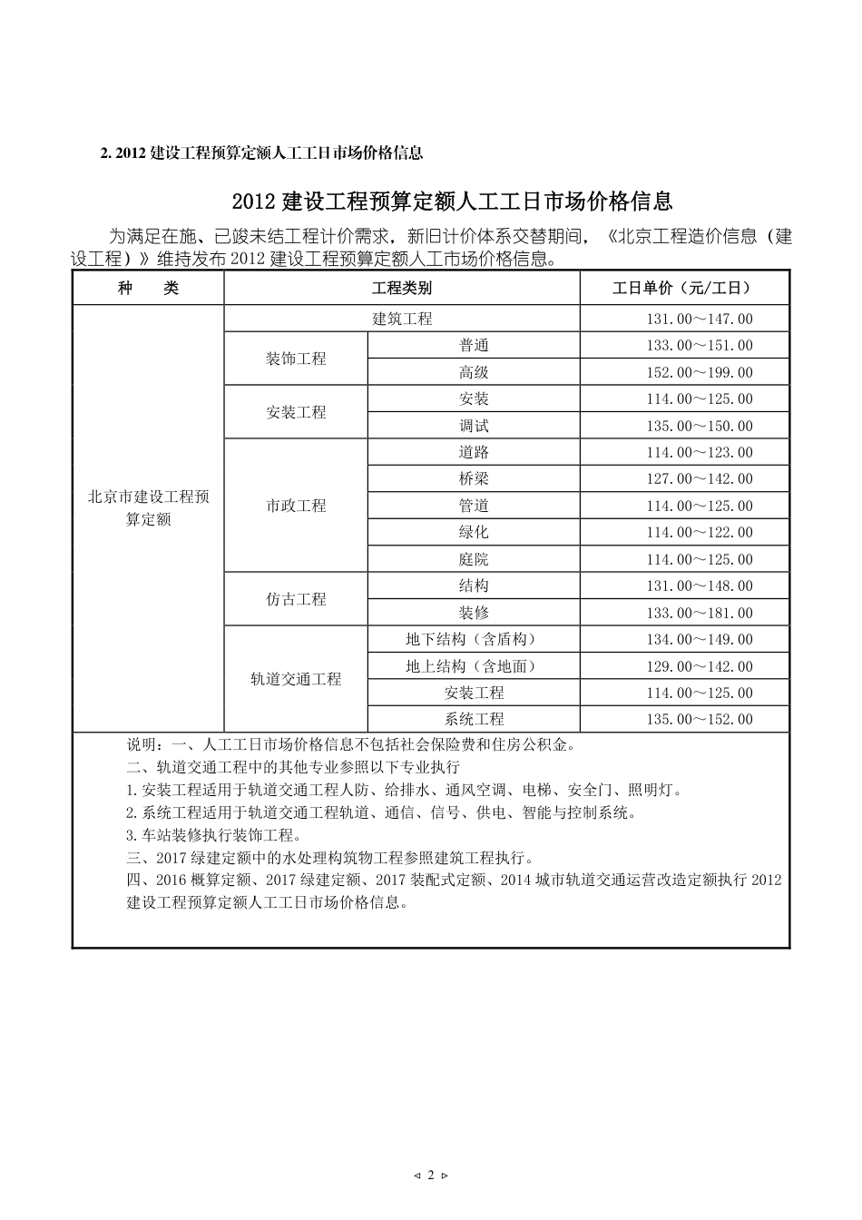 2024年10月京津冀建设工程人工市场价格-北京.pdf_第2页