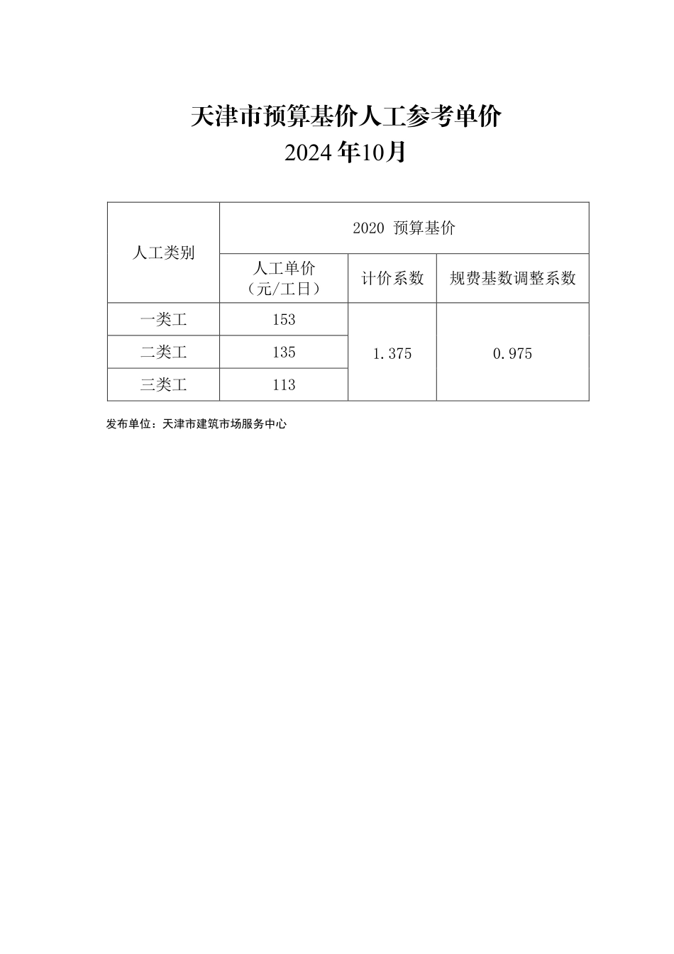 2024年10月京津冀建设工程人工市场价格-天津.pdf_第1页