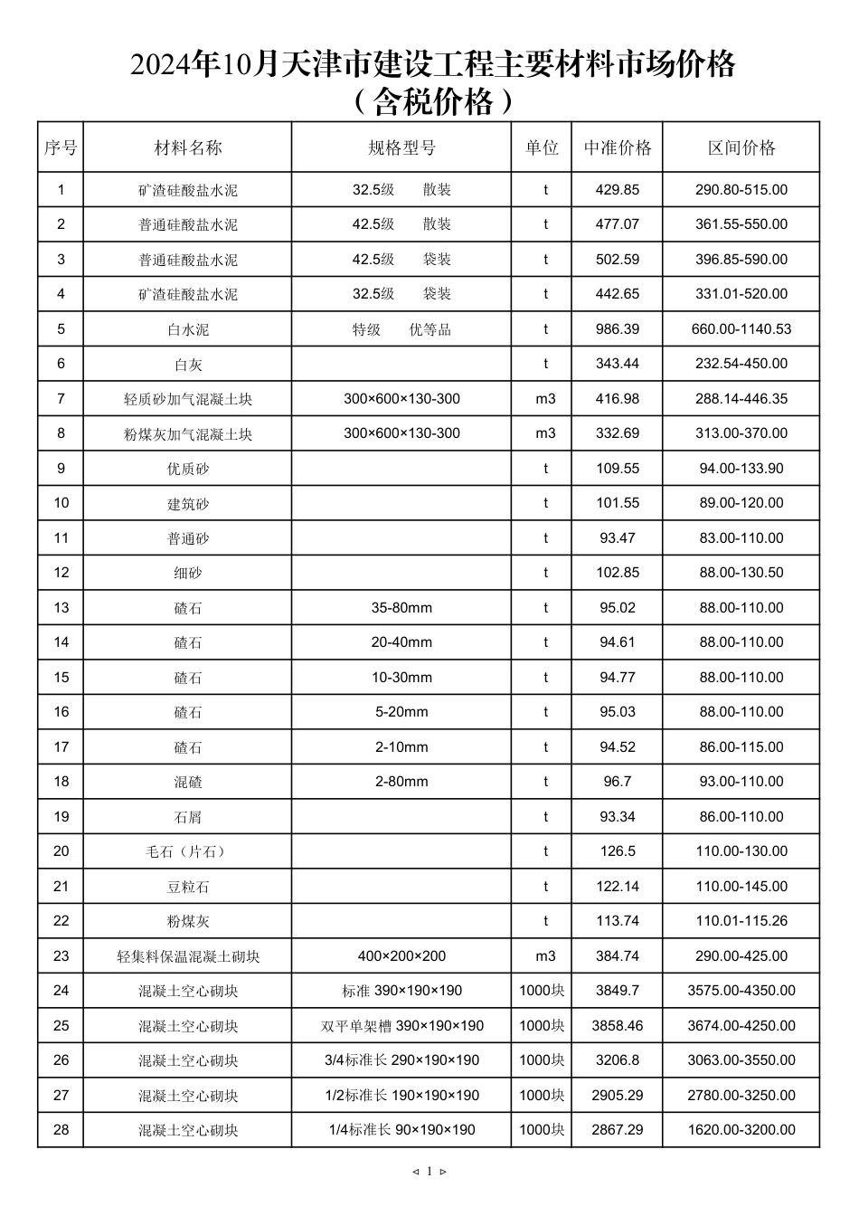 2024年10月京津冀建设工程主要材料市场价格-天津.pdf_第1页