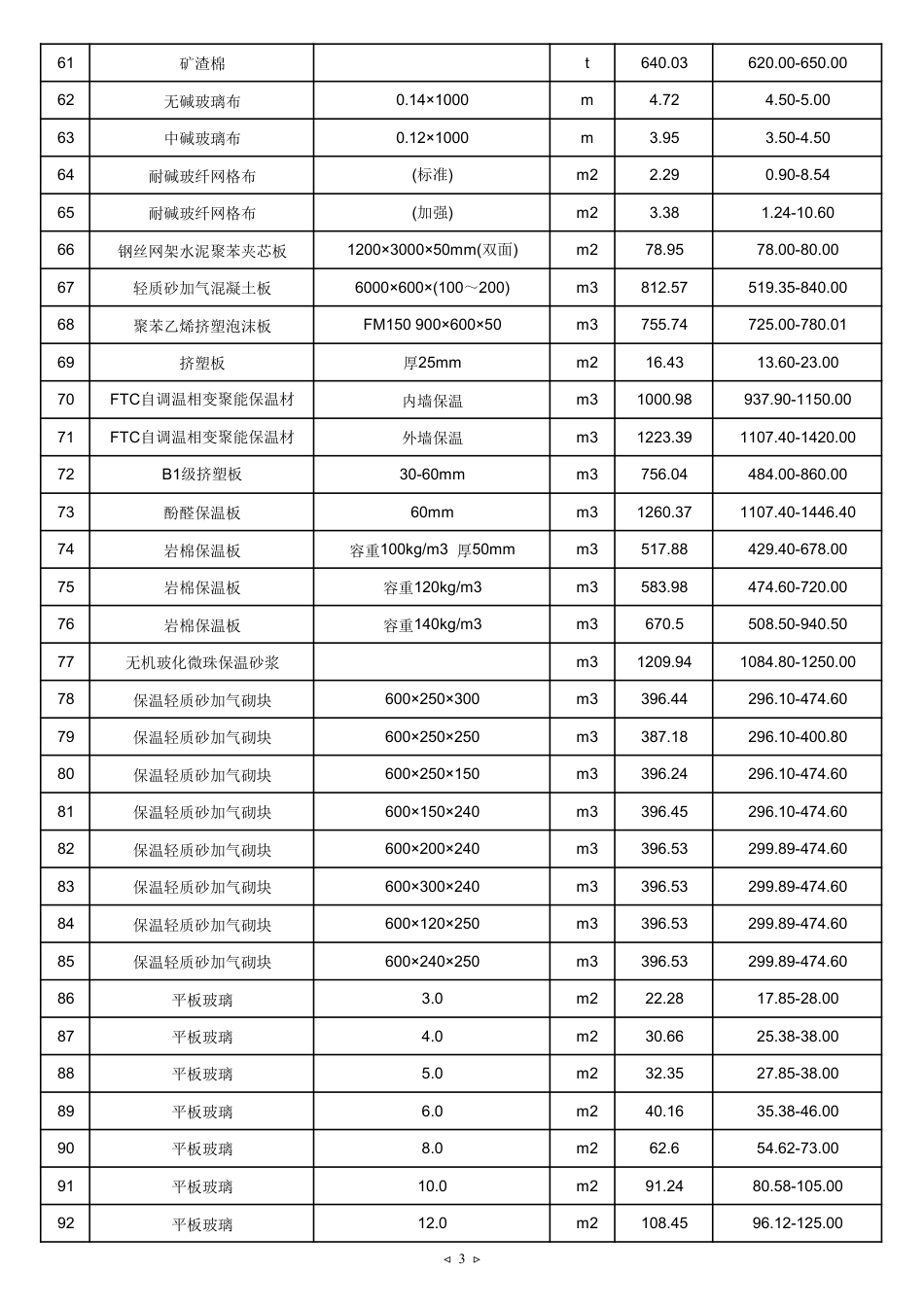 2024年10月京津冀建设工程主要材料市场价格-天津.pdf_第3页
