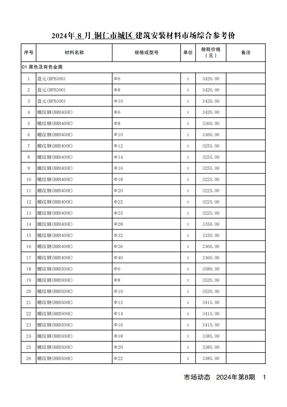 铜仁市建设工程造价信息2024年第8期.pdf_第2页