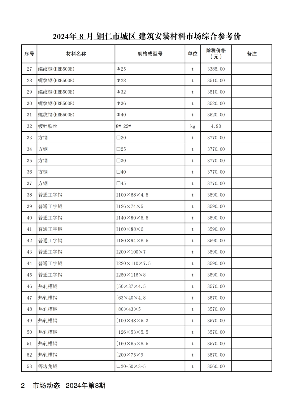 铜仁市建设工程造价信息2024年第8期.pdf_第3页