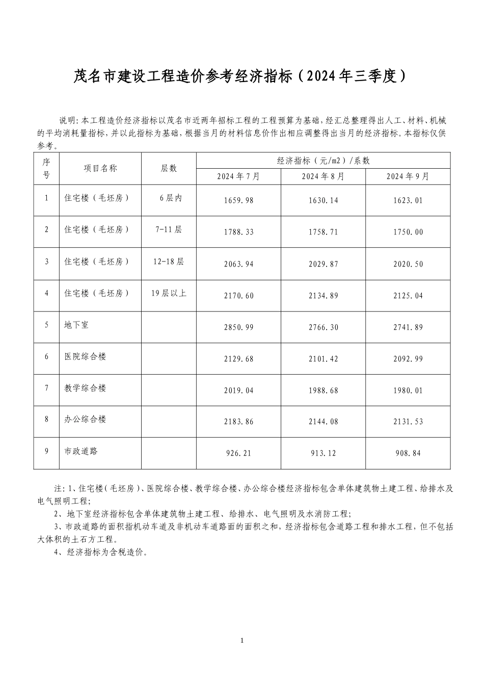 2024年三季度茂名市建设工程造价参考经济指标.doc_第1页