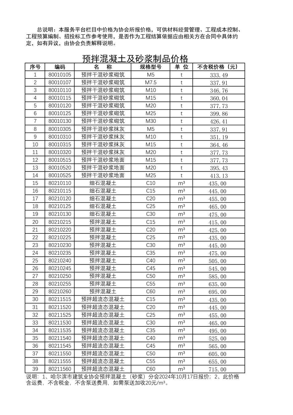 哈尔滨工程造价信息-（2024年10月）预拌混凝土、砂浆、建筑砌块价格.pdf_第1页