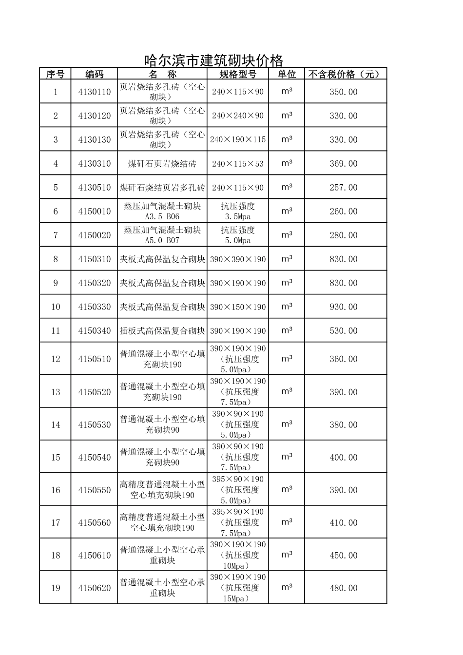 哈尔滨工程造价信息-（2024年10月）预拌混凝土、砂浆、建筑砌块价格.pdf_第2页
