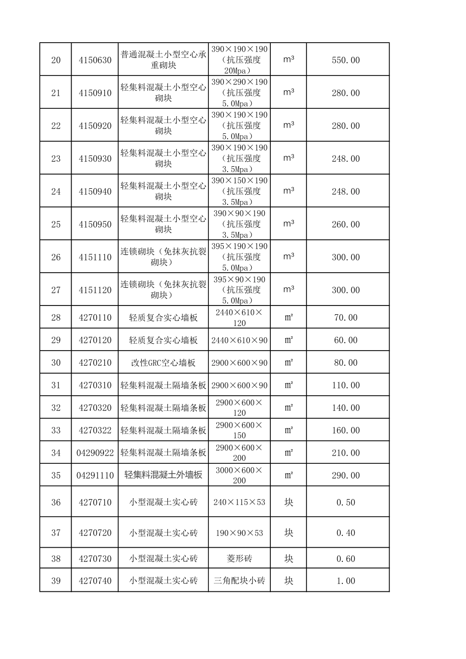 哈尔滨工程造价信息-（2024年10月）预拌混凝土、砂浆、建筑砌块价格.pdf_第3页