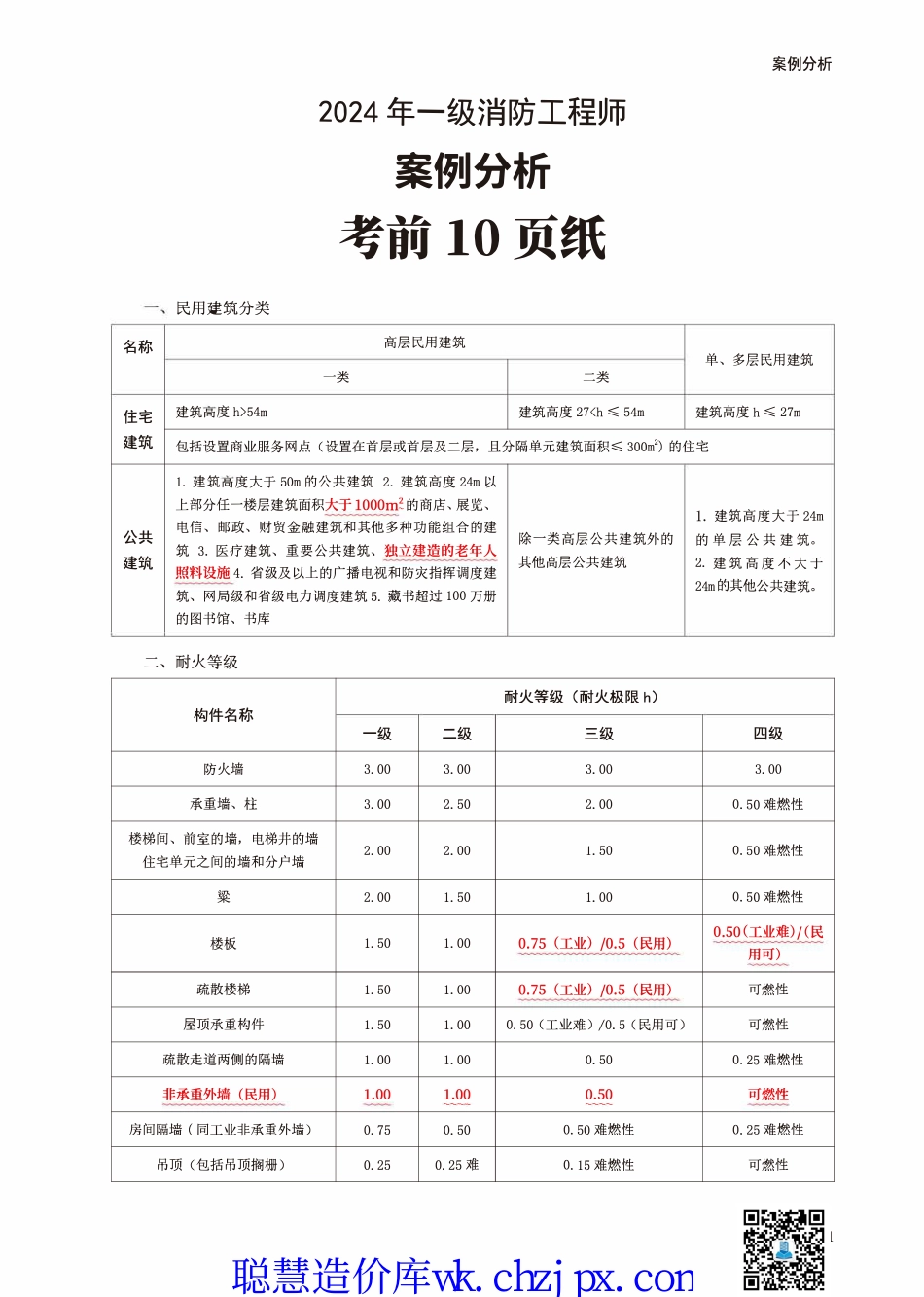 2024年一消《案例分析》考前10页纸.pdf_第1页