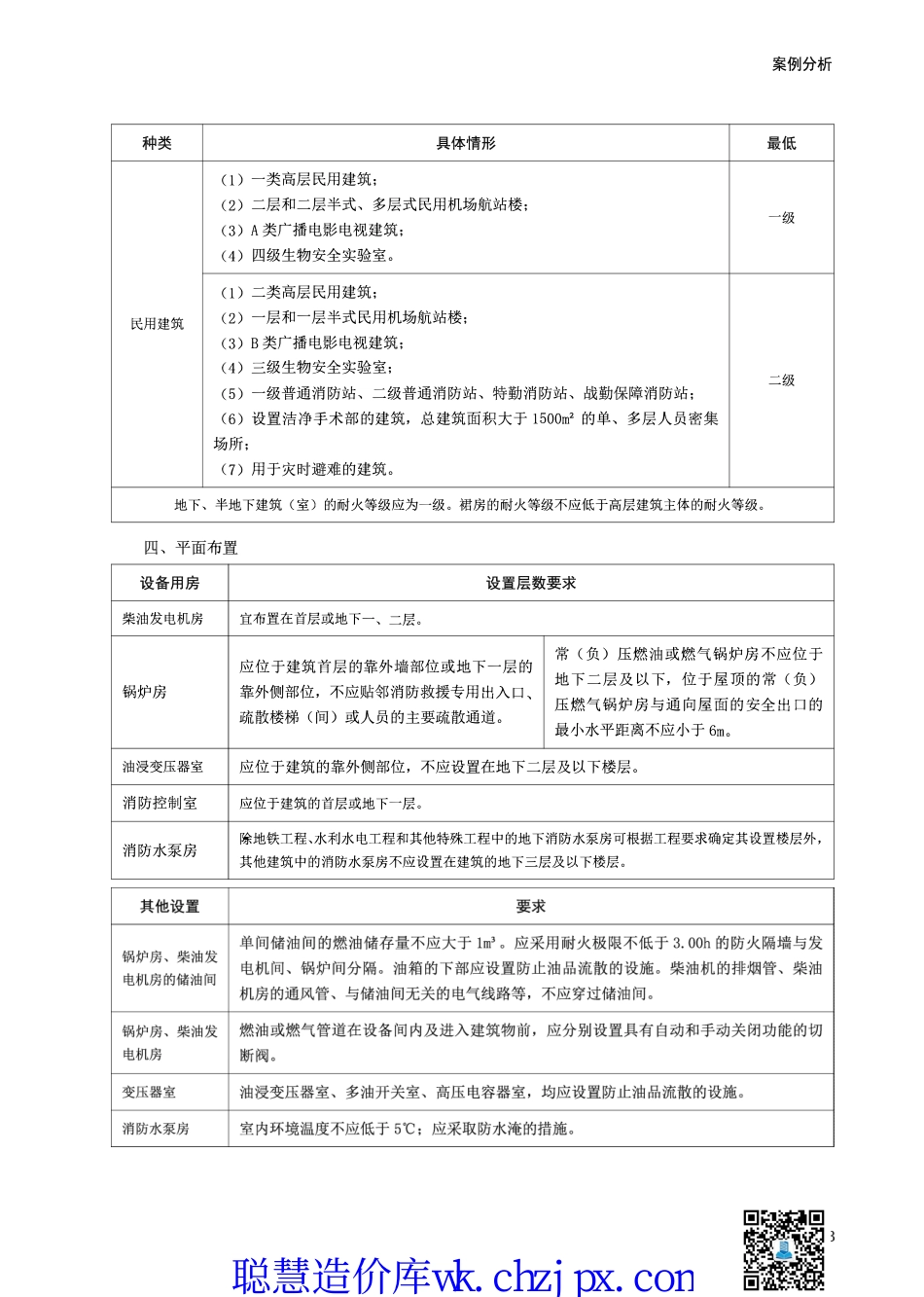 2024年一消《案例分析》考前10页纸.pdf_第3页