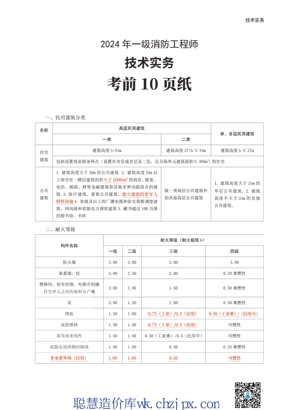 2024年一消《技术实务》考前10页纸.pdf_第1页