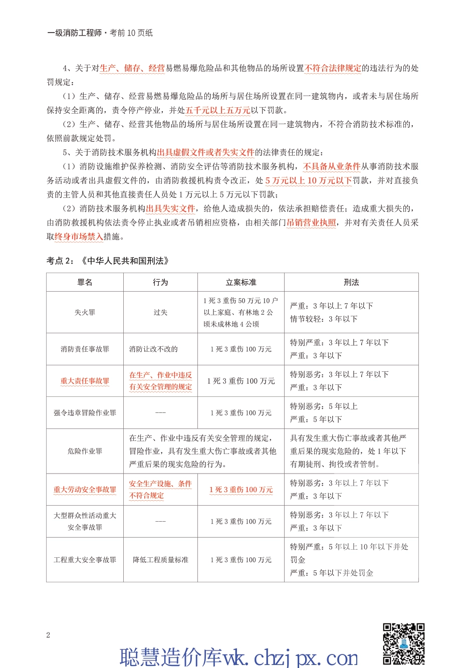 2024年一消《综合能力》考前10页纸.pdf_第2页