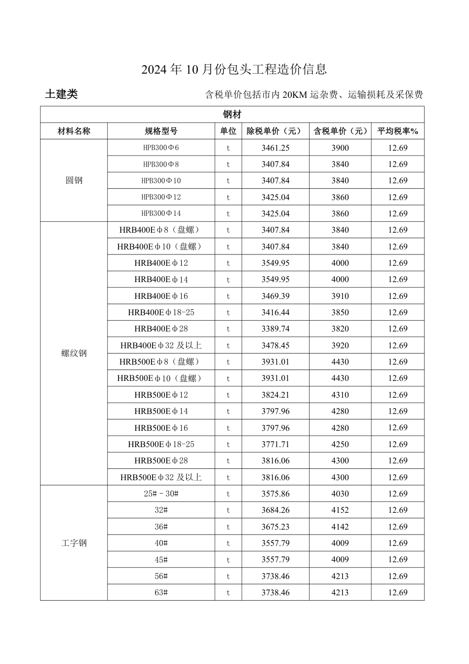 2024年10月份包头工程造价信息.pdf_第1页
