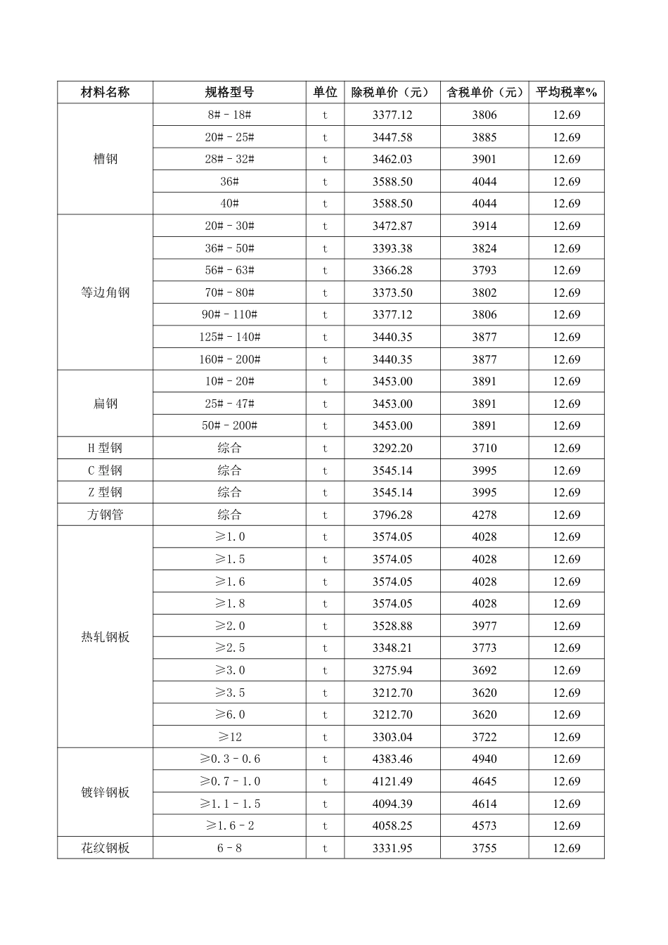 2024年10月份包头工程造价信息.pdf_第2页