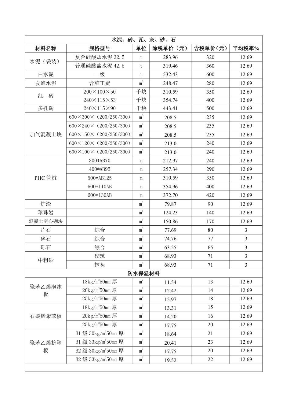 2024年10月份包头工程造价信息.pdf_第3页