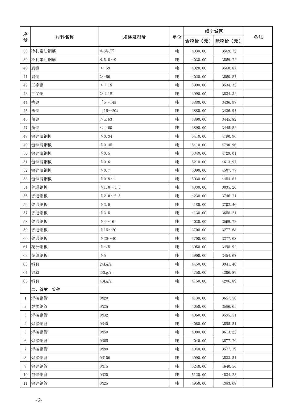 2024年10月份咸宁市城区建设工程价格信息.pdf_第2页