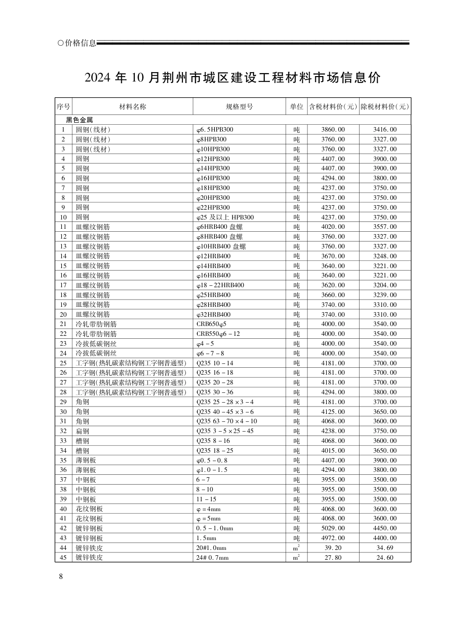 2024年10月荆州工程造价信息.pdf_第3页