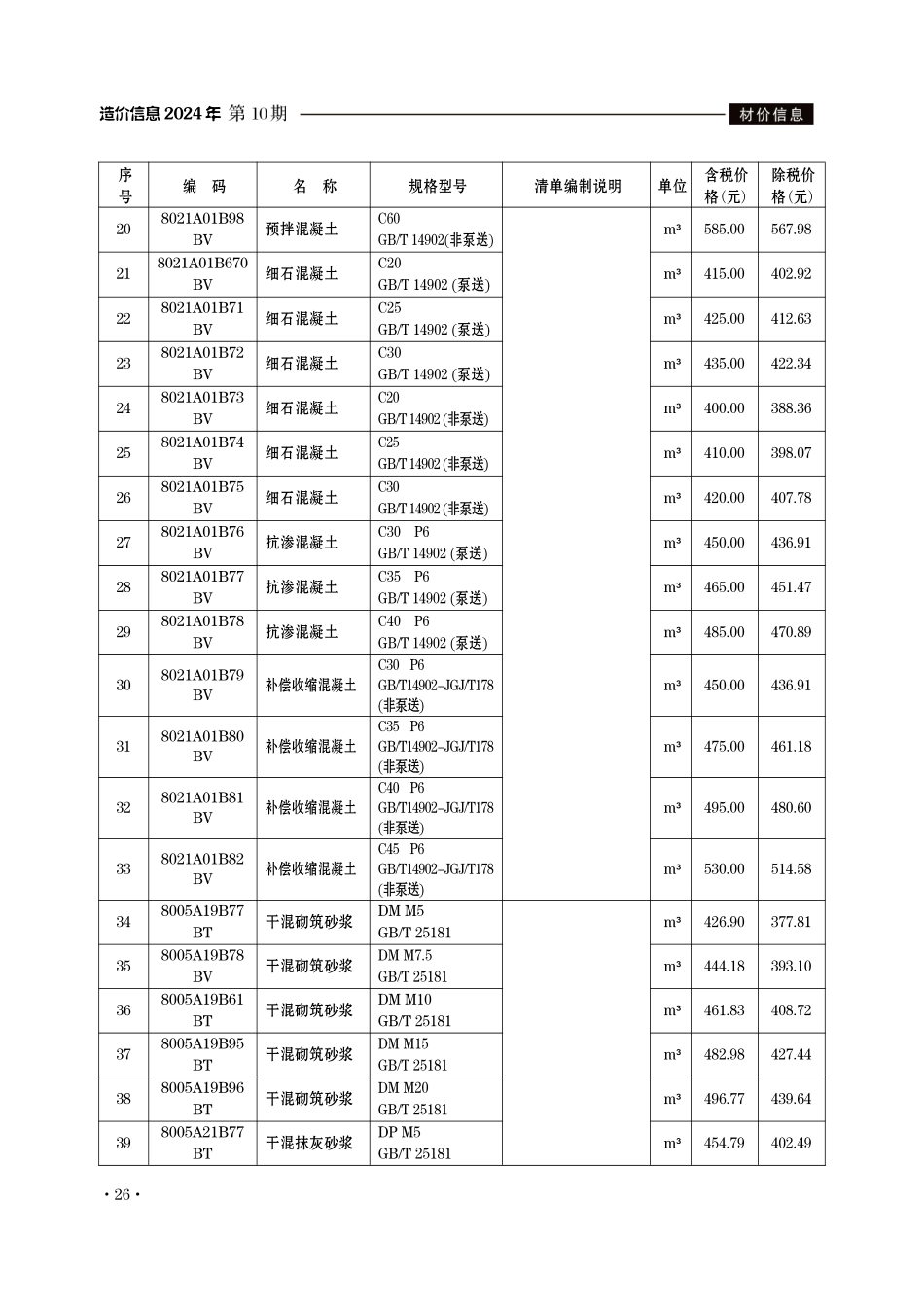 滁州市2024年10月份建设工程材料市场价格信息.pdf_第2页