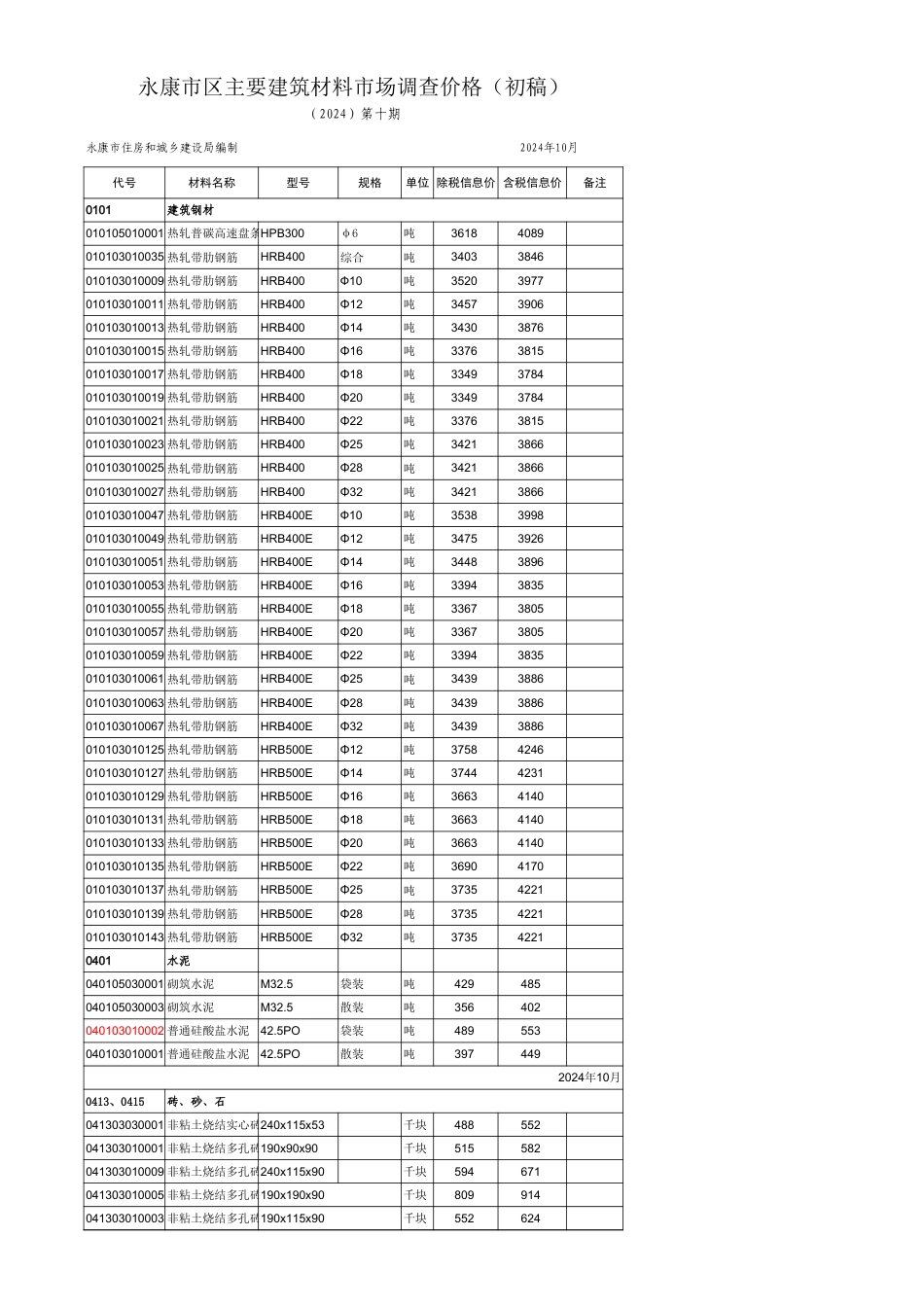 金华市永康市区主要建筑材料价格信息（2024年10月）.xls_第1页
