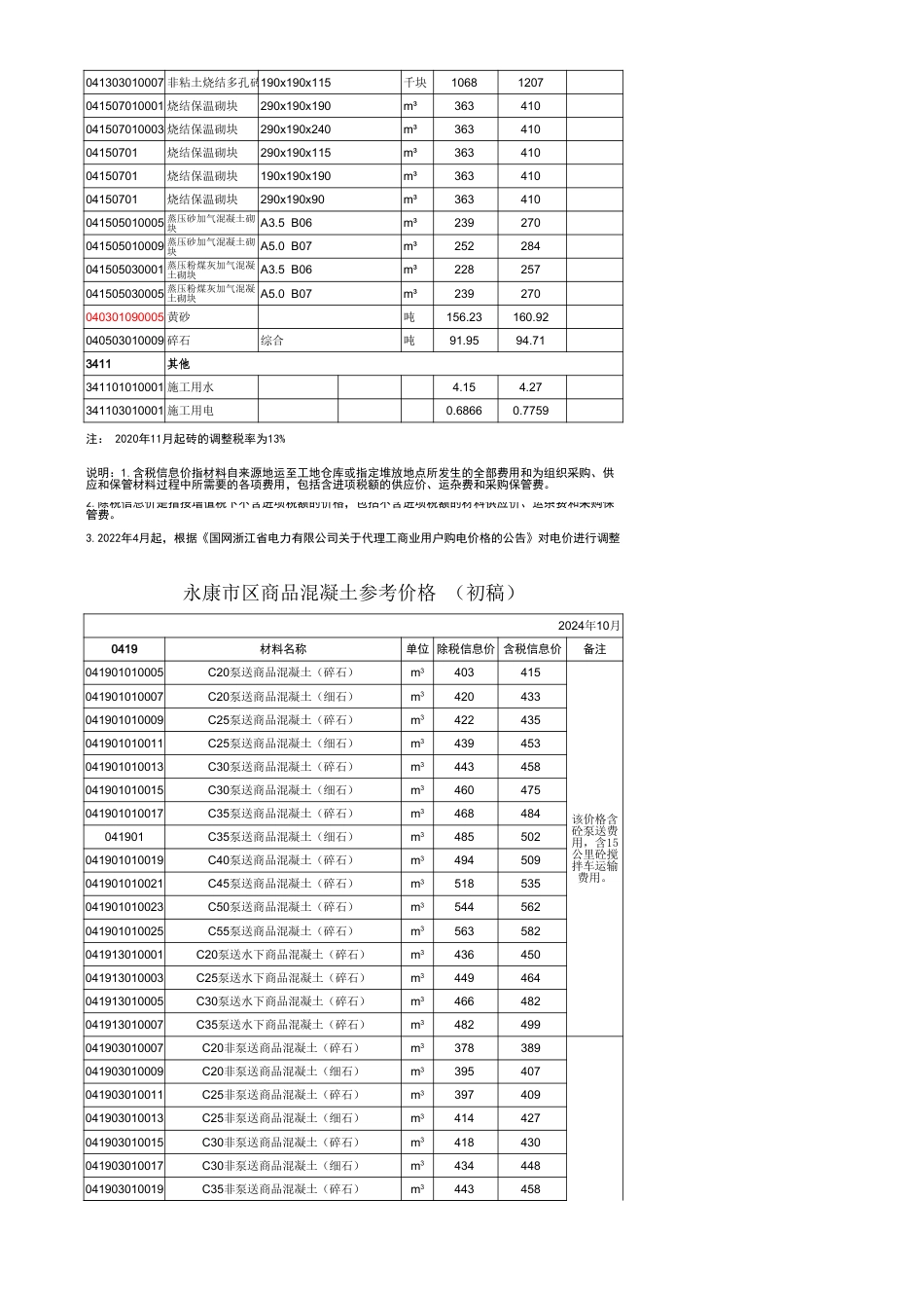 金华市永康市区主要建筑材料价格信息（2024年10月）.xls_第2页