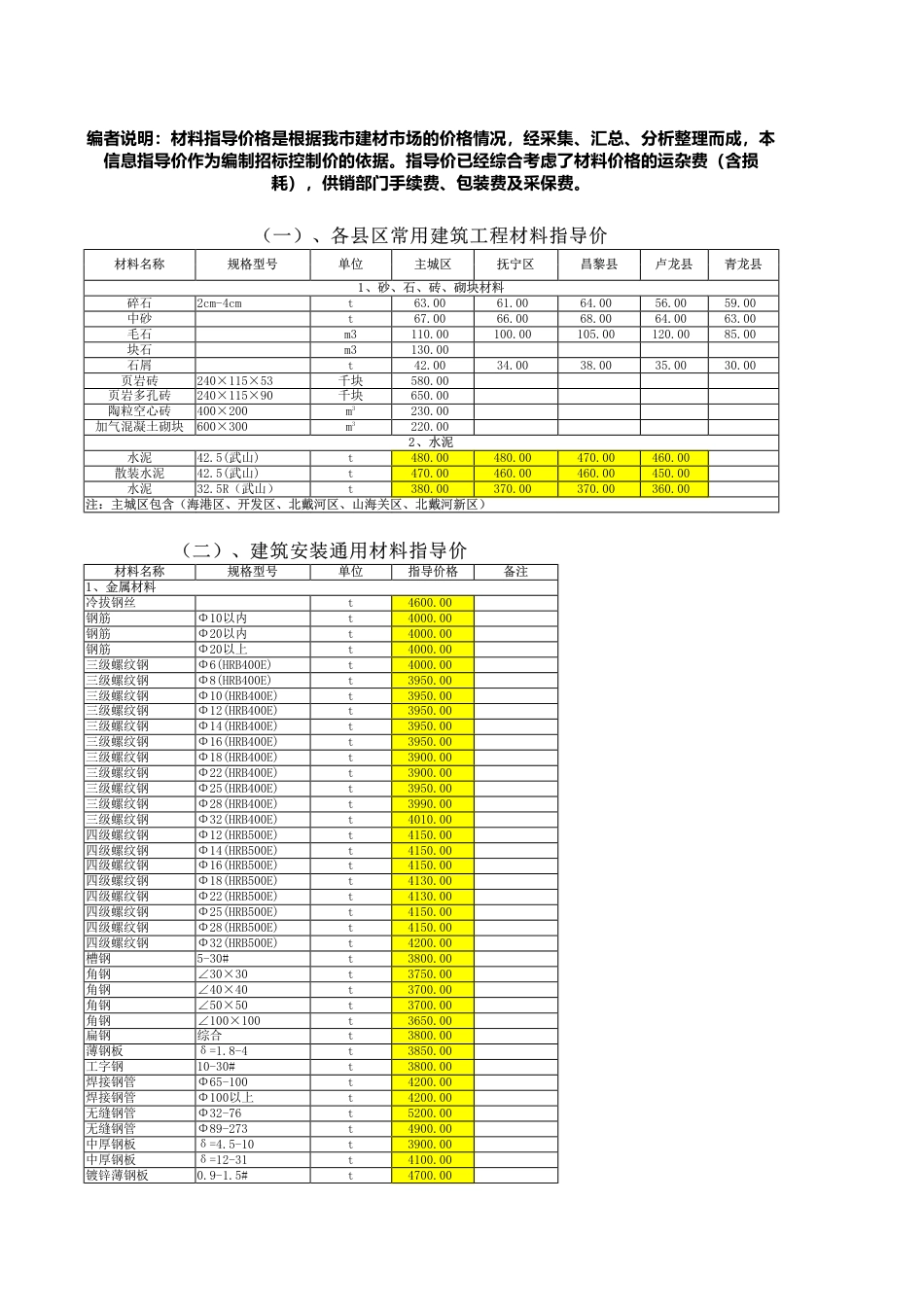 秦皇岛2024年10月工程材料指导价-信息价.pdf_第1页