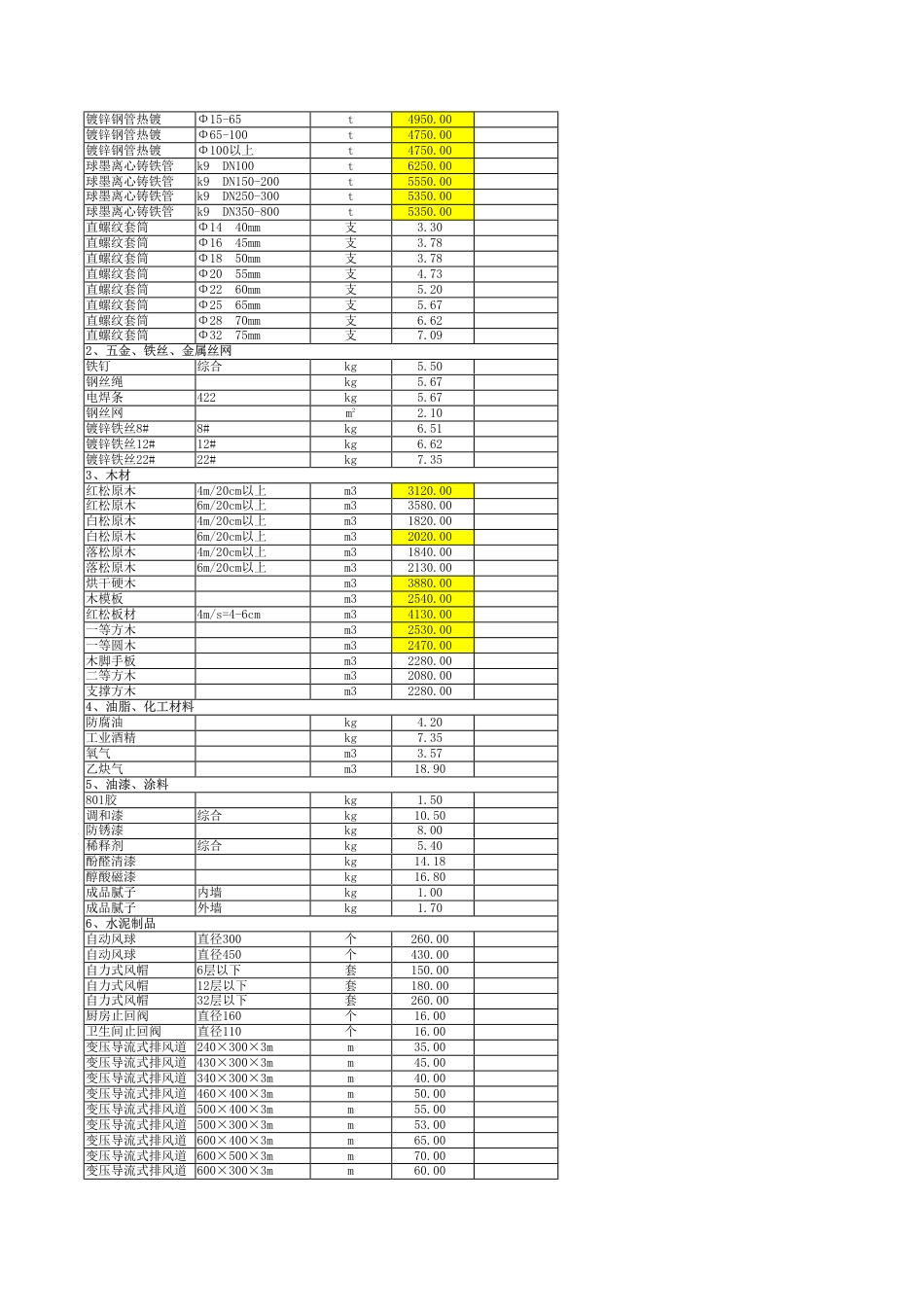 秦皇岛2024年10月工程材料指导价-信息价.pdf_第2页