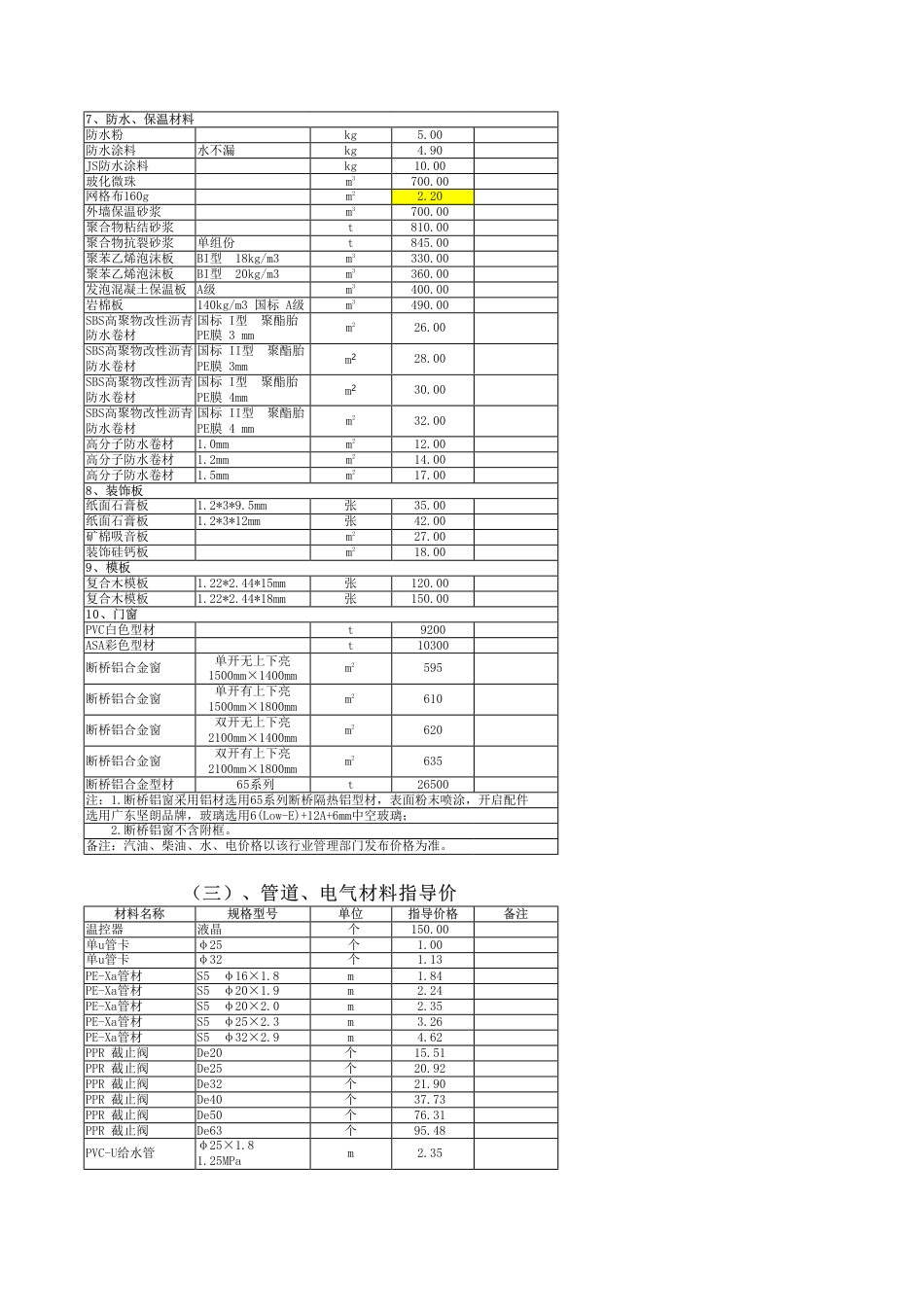 秦皇岛2024年10月工程材料指导价-信息价.pdf_第3页