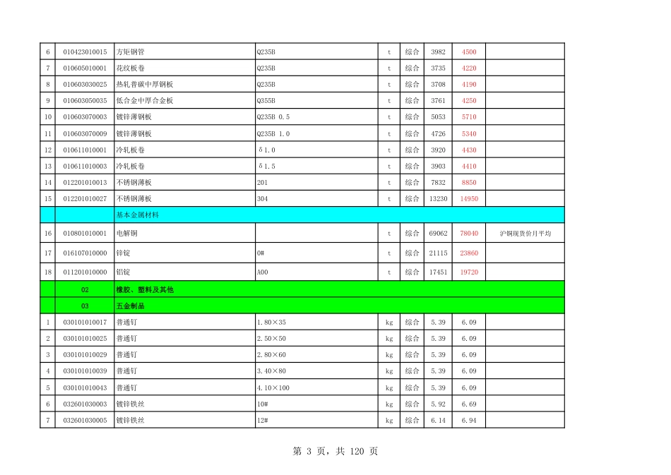 温州永嘉县2024年第7期（11月）工程造价信息.pdf_第3页