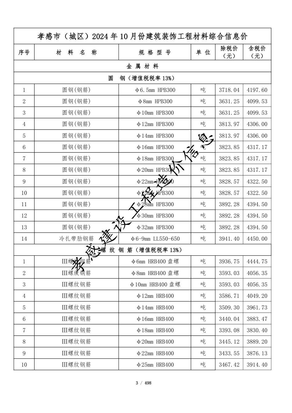 孝感市2024年10月份建设工程造价信息.pdf_第3页