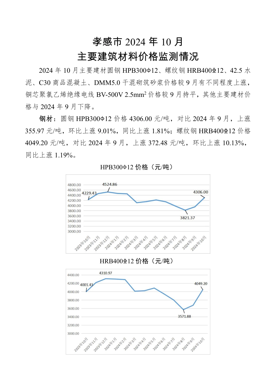 孝感市2024年10月份主要建筑材料价格监测情况.pdf_第1页
