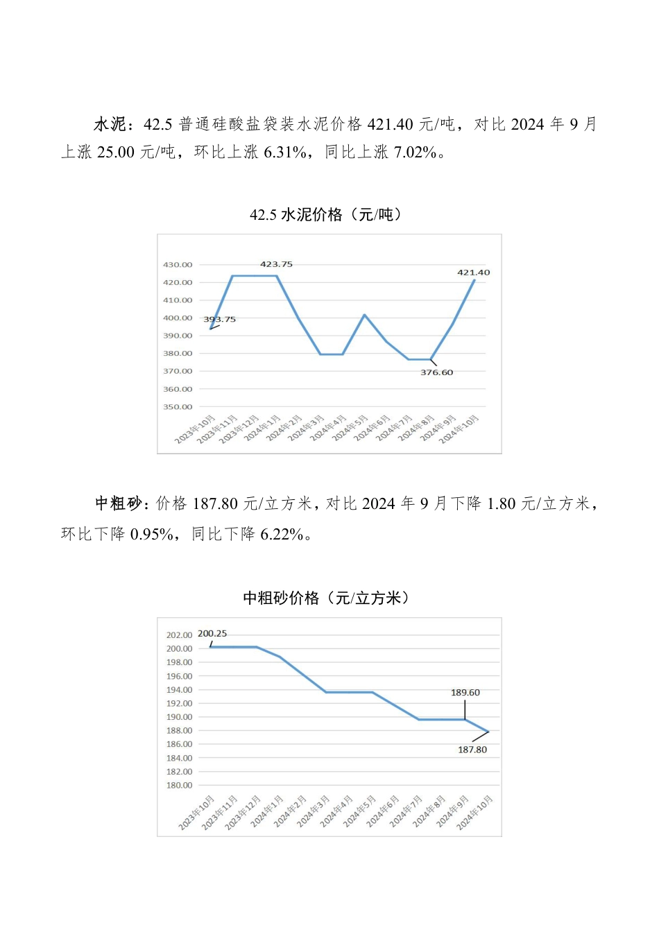 孝感市2024年10月份主要建筑材料价格监测情况.pdf_第2页