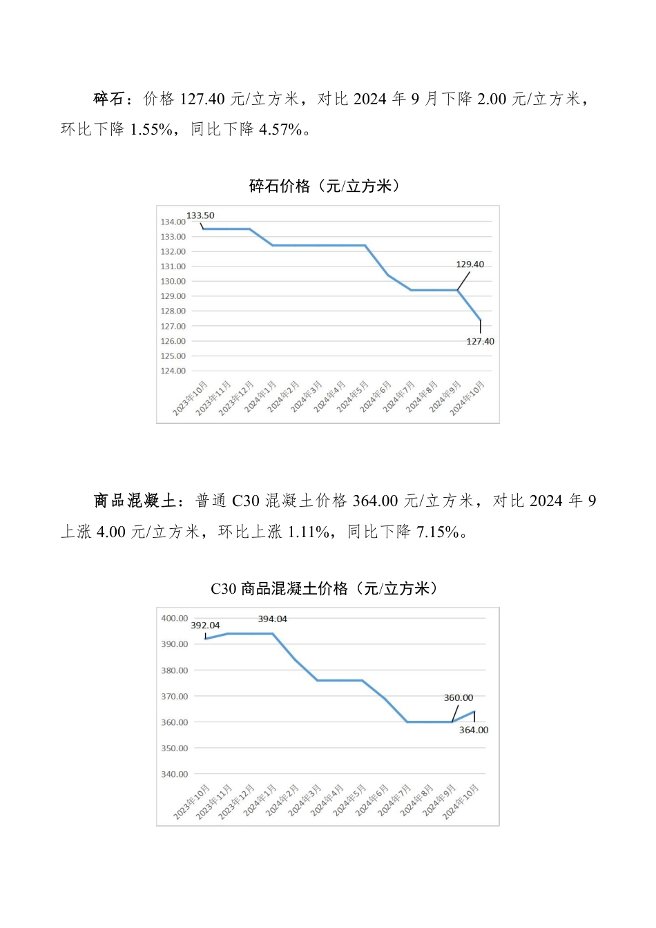 孝感市2024年10月份主要建筑材料价格监测情况.pdf_第3页