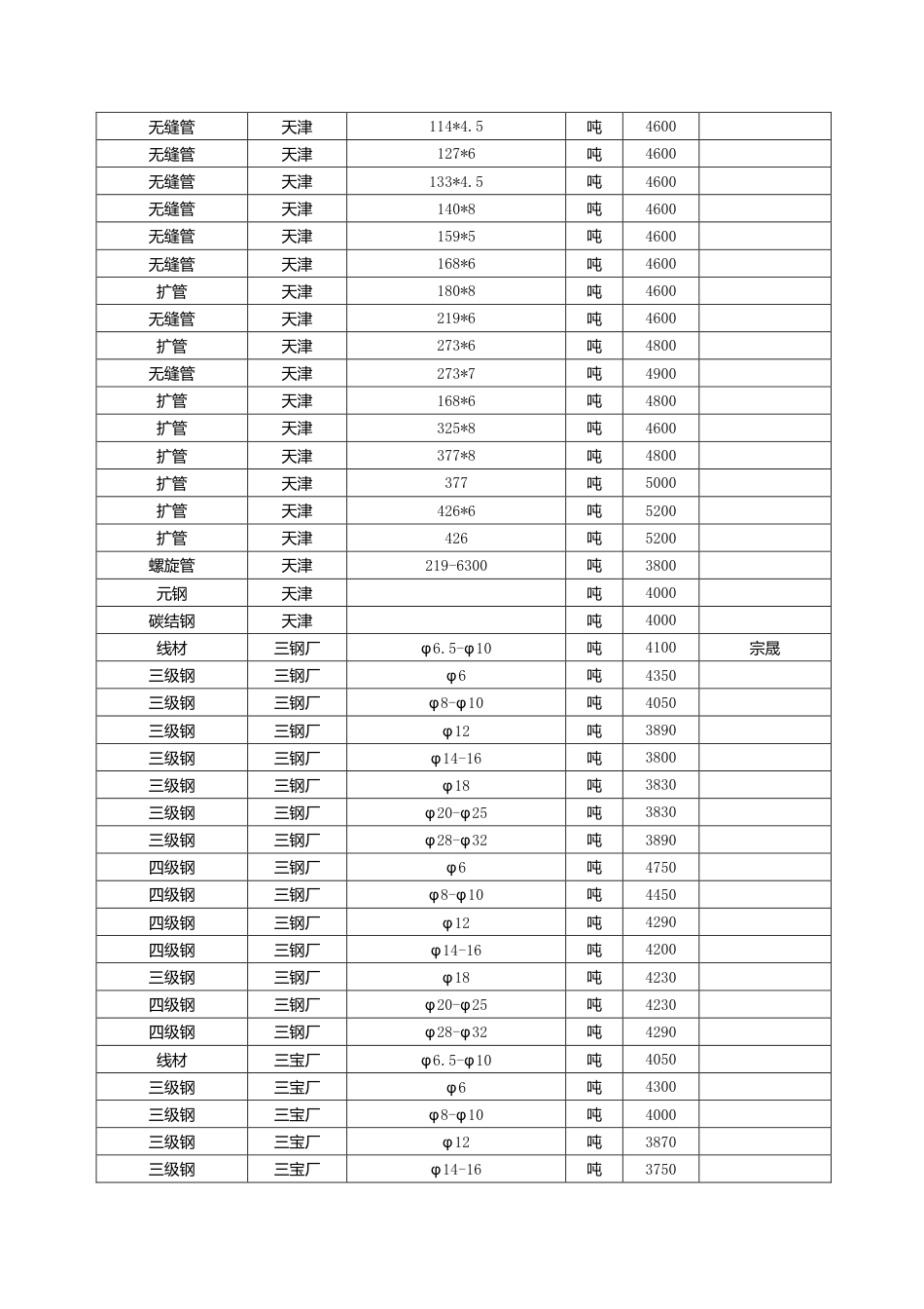 漳州市2024年10月建筑材料信息价.pdf_第3页