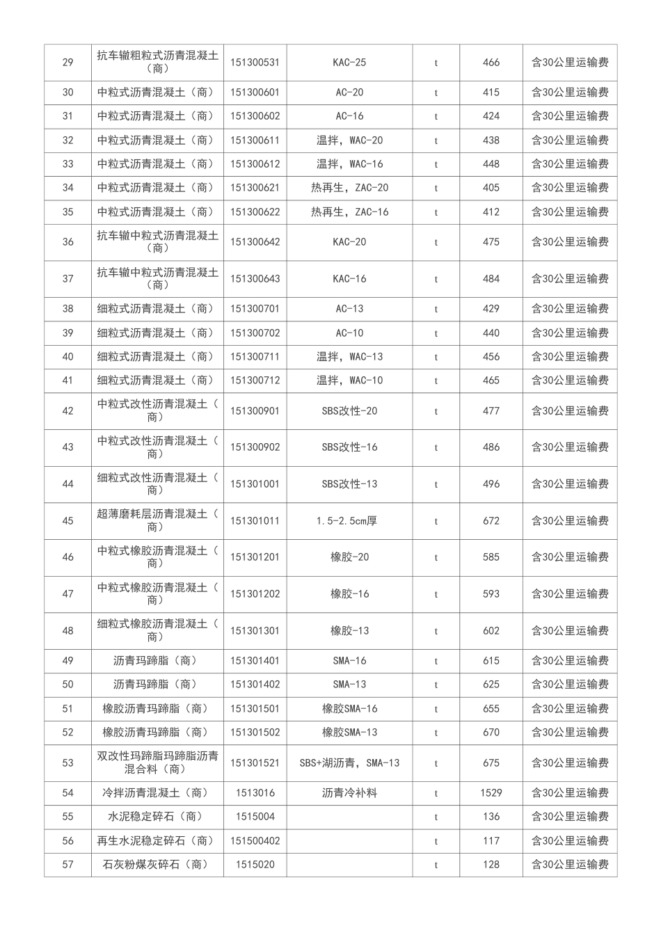 2024年北京市公路工程指导价格（10月除税）.pdf_第3页