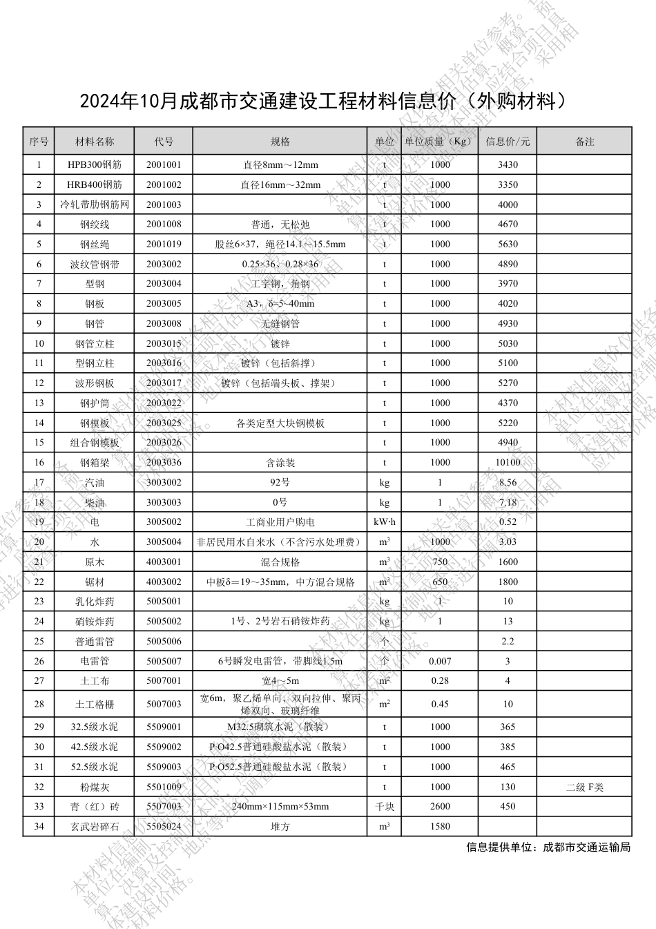 四川省交通建设工程材料信息价（2024年10月）.pdf_第3页
