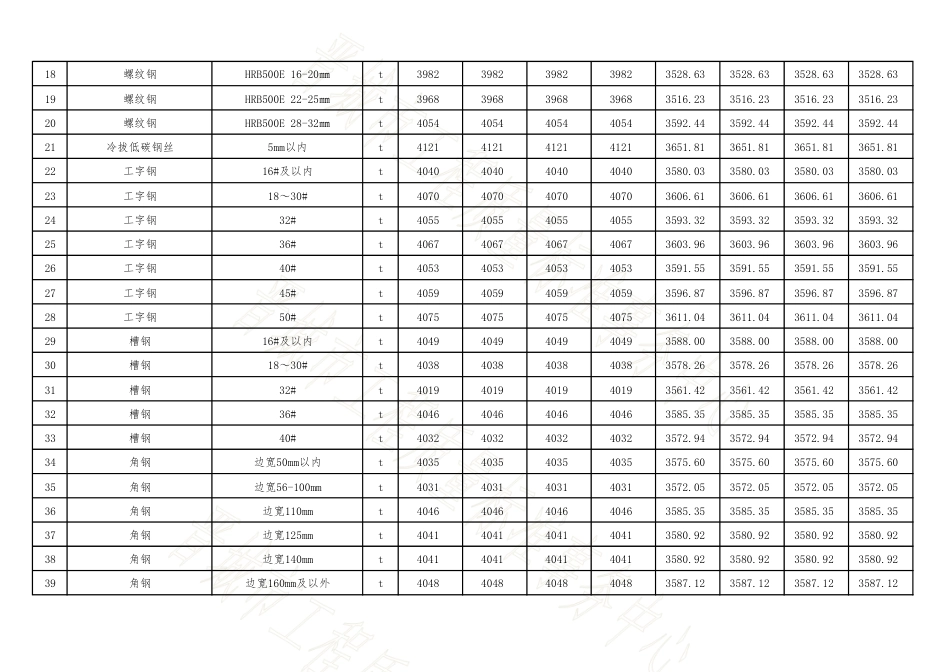 晋城市2024年9-10月四县(市)常用建设工程材料价格信息.pdf_第2页