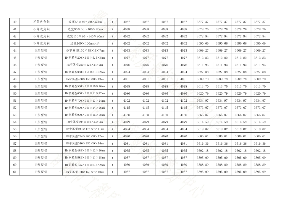 晋城市2024年9-10月四县(市)常用建设工程材料价格信息.pdf_第3页
