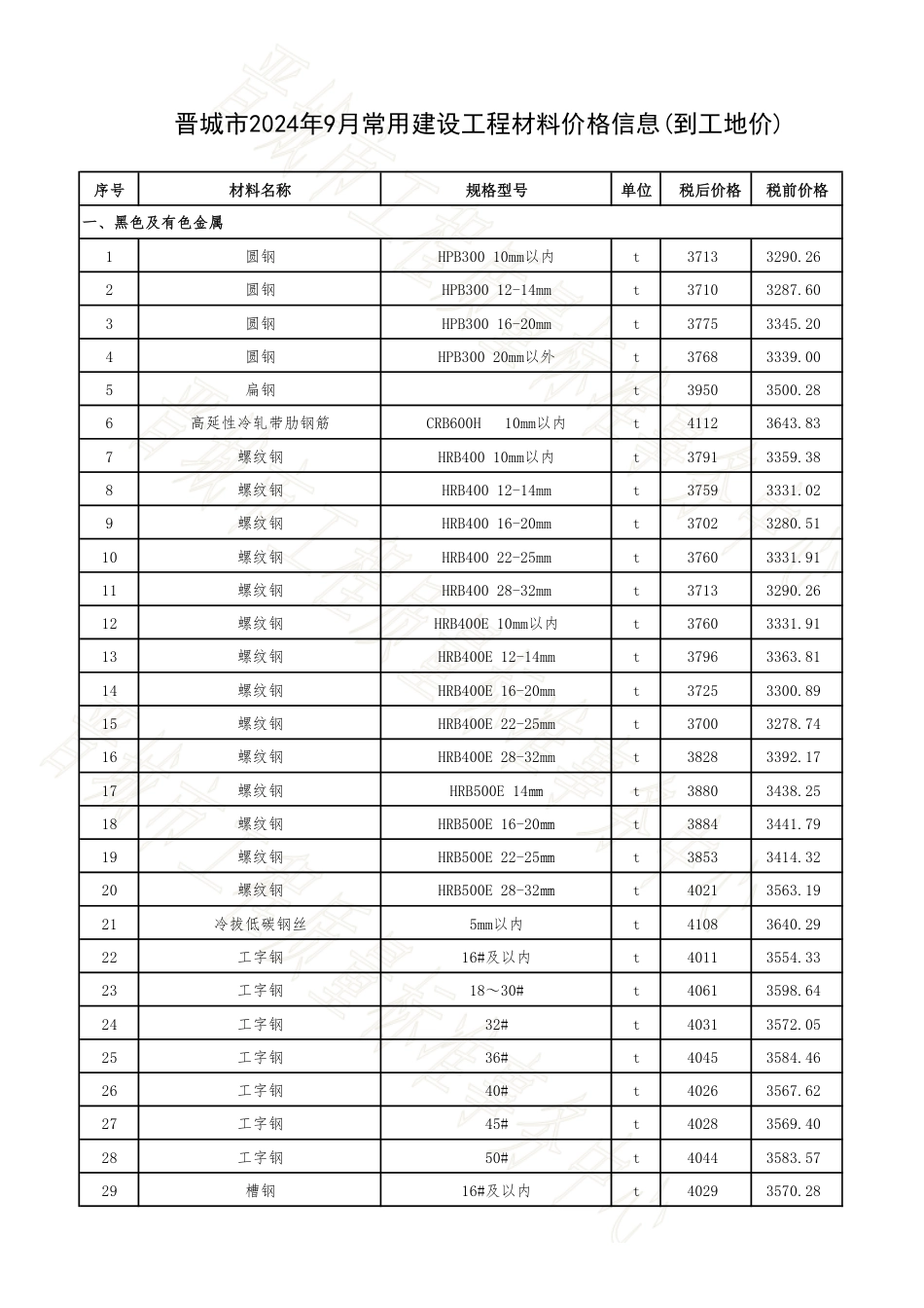 晋城市2024年9月常用建设工程材料价格信息.pdf_第1页