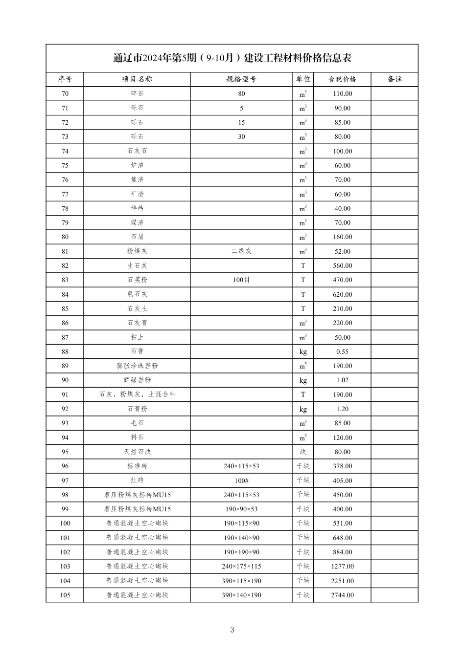通辽市2024年第5期建设工程材料价格-9、10月信息价.pdf_第3页