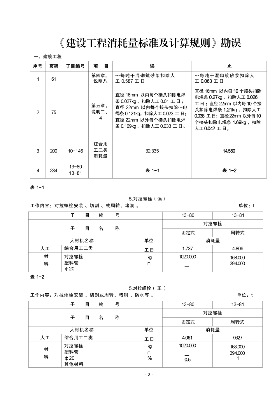 邢台建设工程造价信息2024第5期总第147期-材料信息价.pdf_第3页
