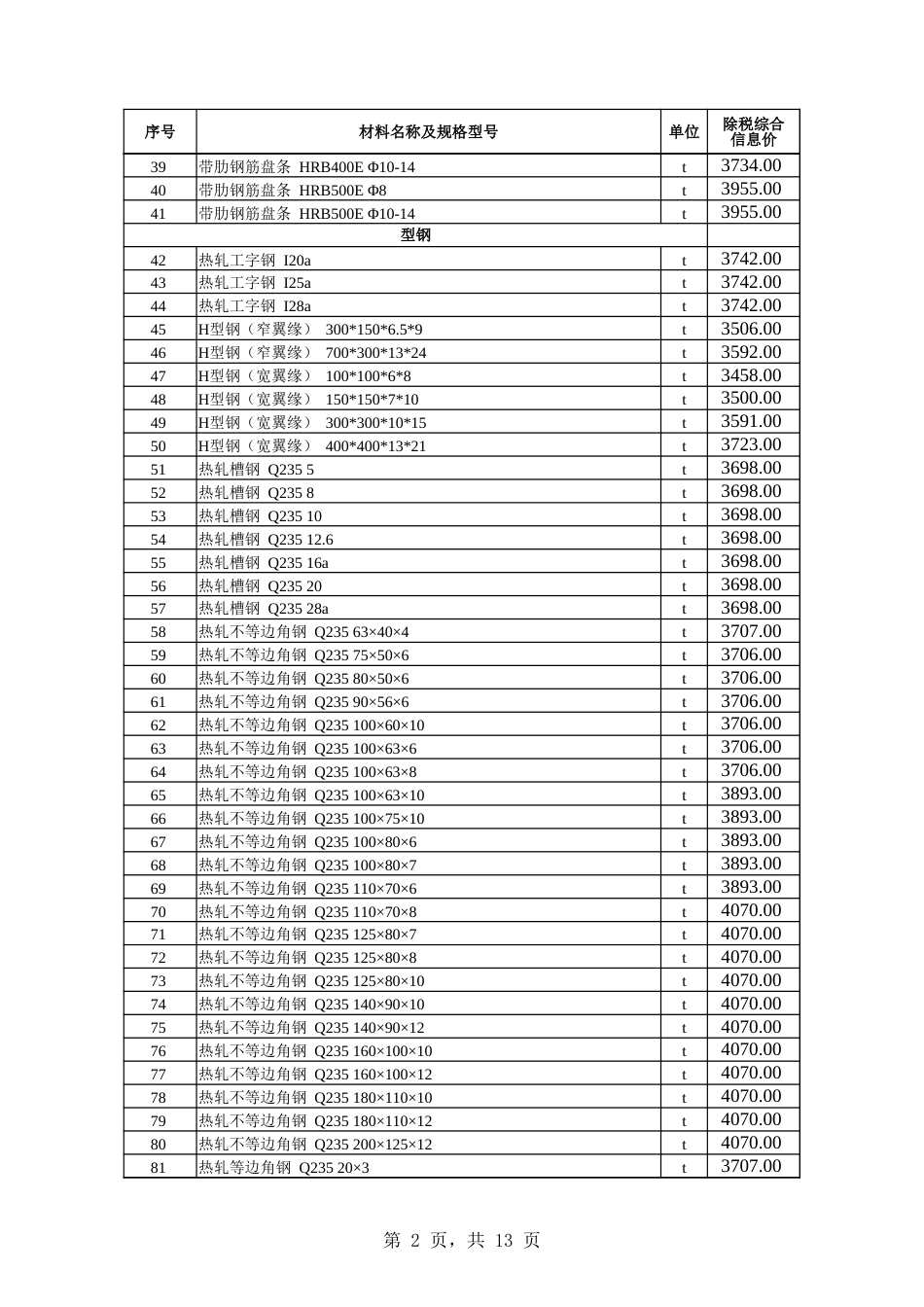 乌鲁木齐地区2024年6月份建设工程综合价格信息.xlsx_第2页