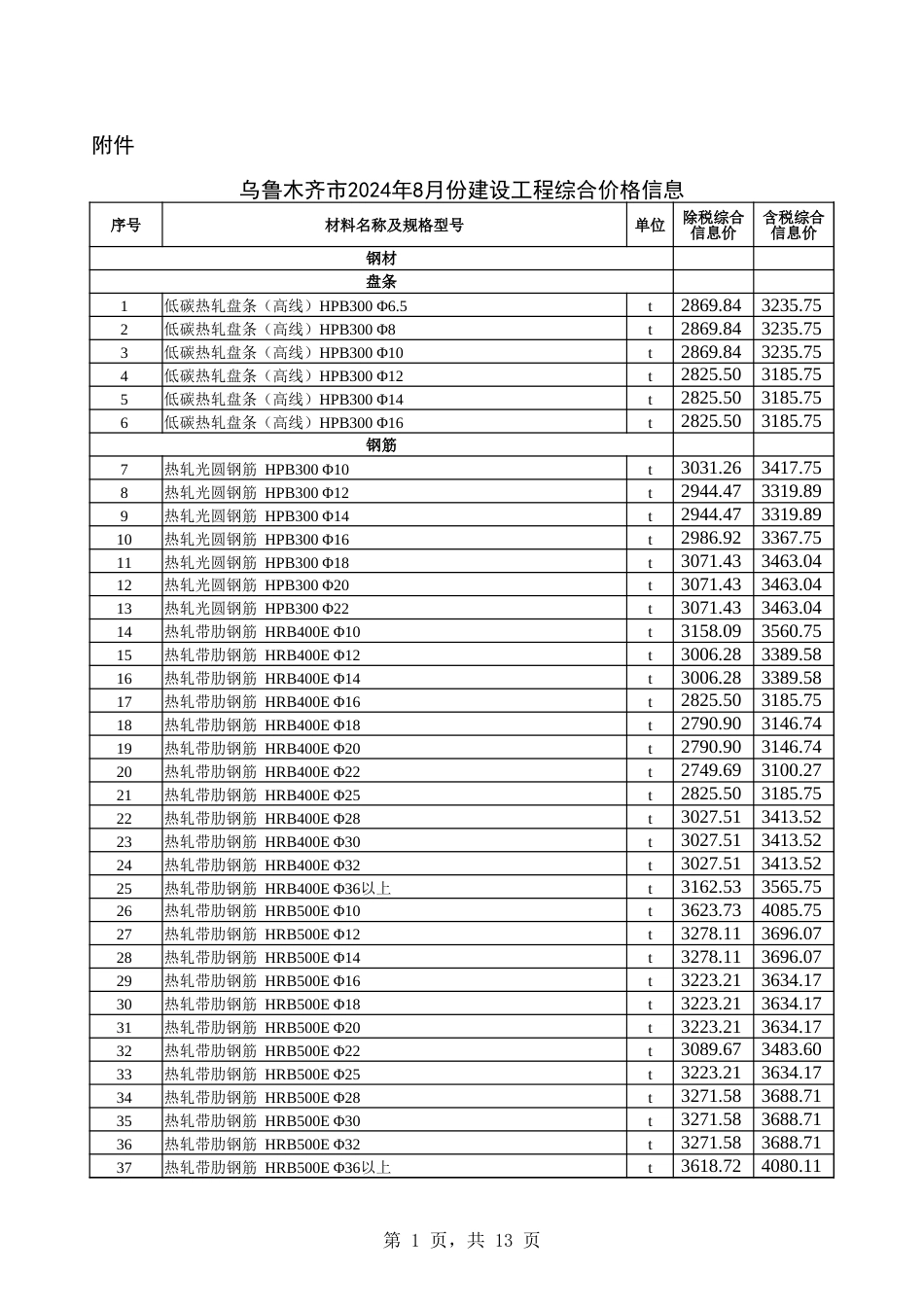 乌鲁木齐市2024年8月份建设工程综合价格信息.xlsx_第1页