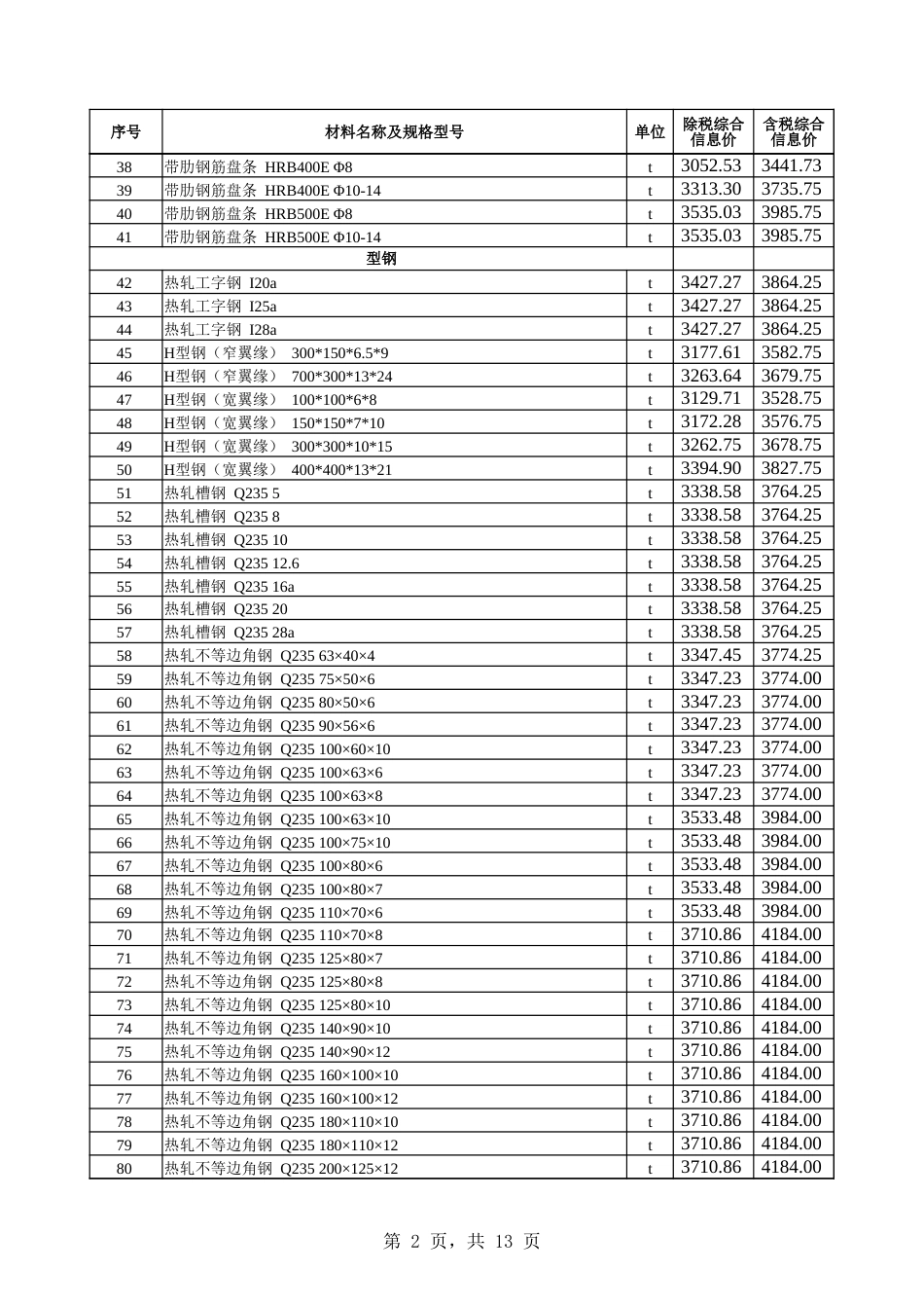 乌鲁木齐市2024年8月份建设工程综合价格信息.xlsx_第2页