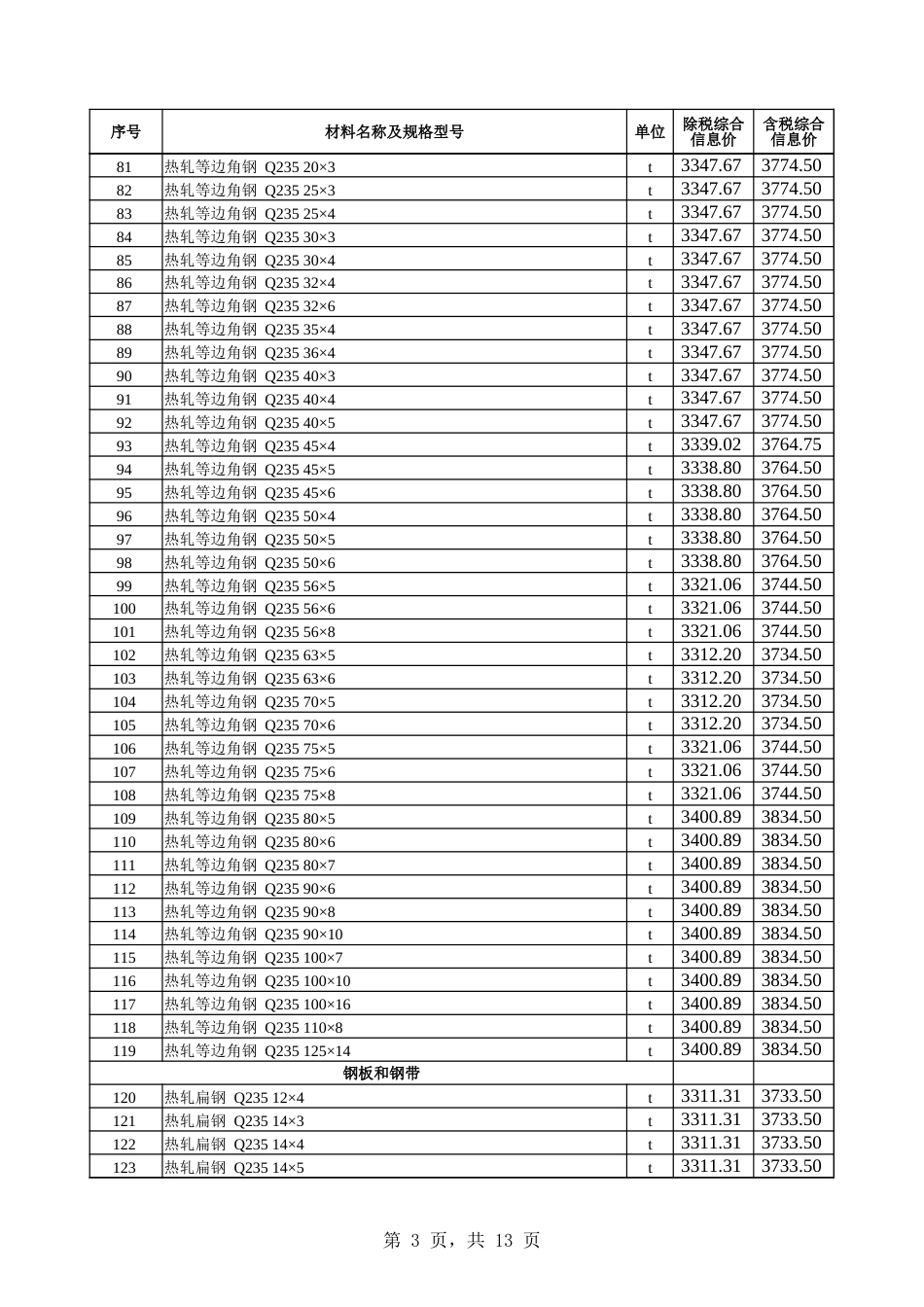 乌鲁木齐市2024年8月份建设工程综合价格信息.xlsx_第3页