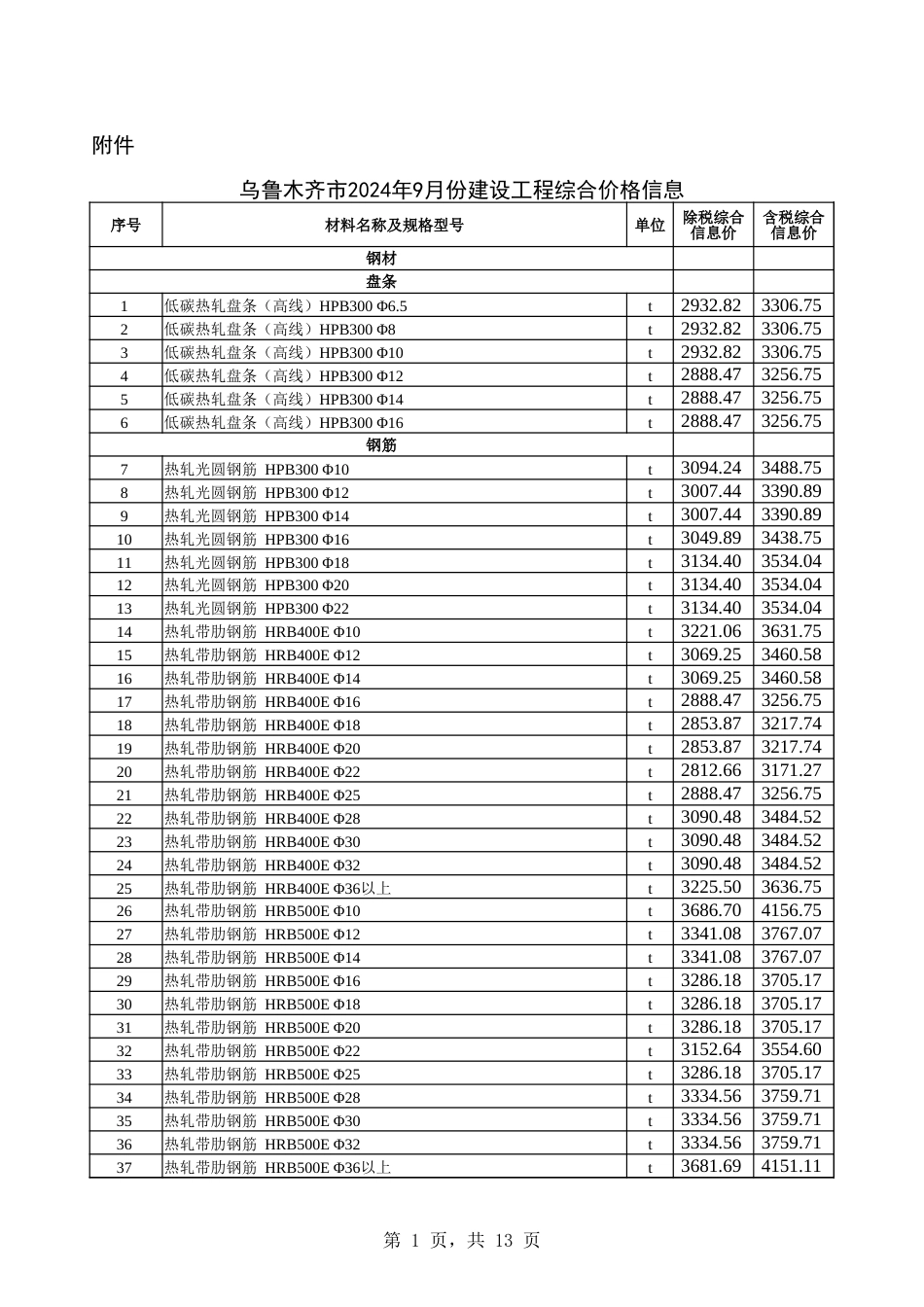 乌鲁木齐市2024年9月份建设工程综合价格信息.xlsx_第1页