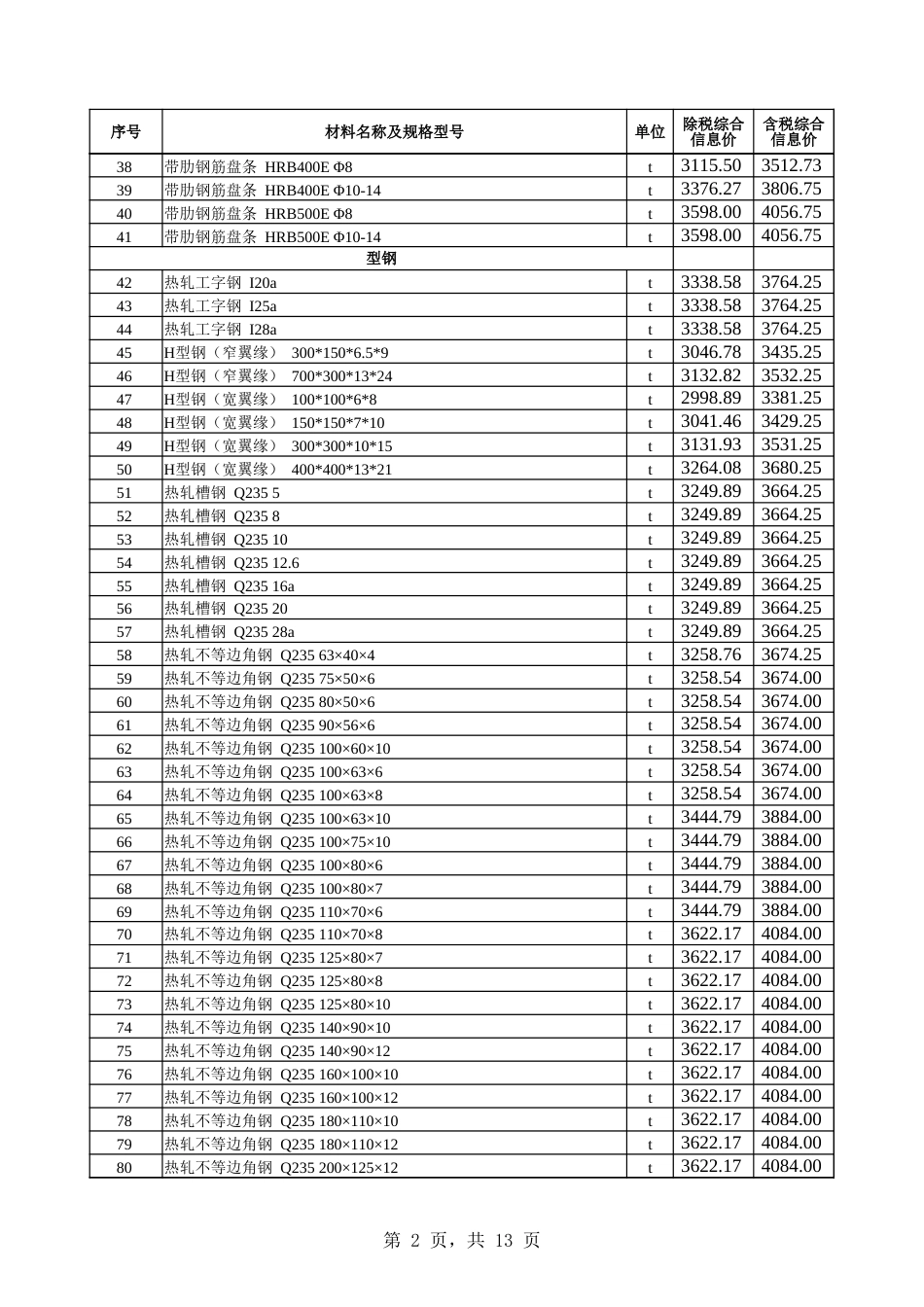 乌鲁木齐市2024年9月份建设工程综合价格信息.xlsx_第2页