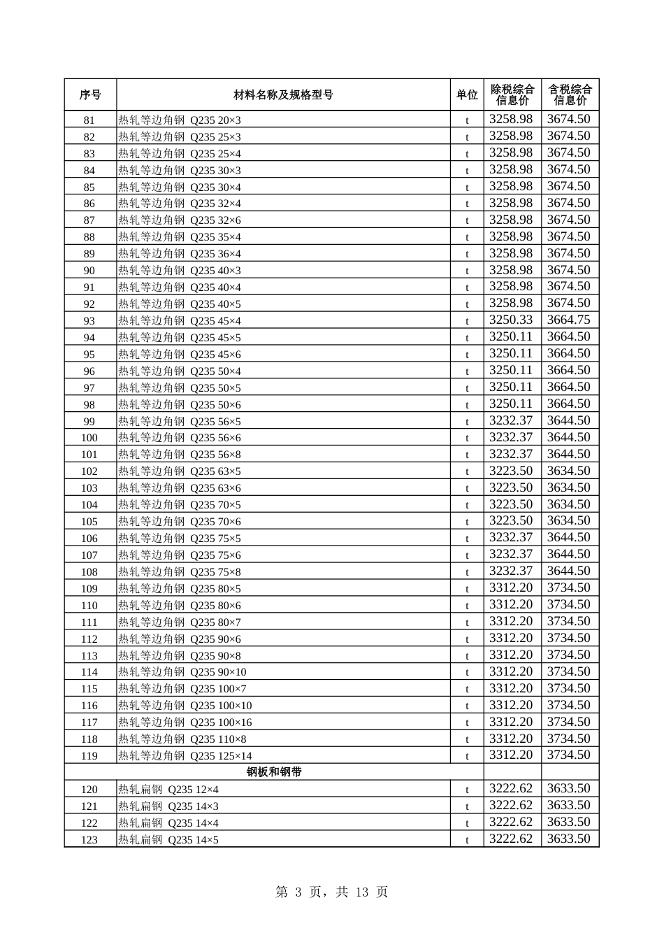 乌鲁木齐市2024年9月份建设工程综合价格信息.xlsx_第3页